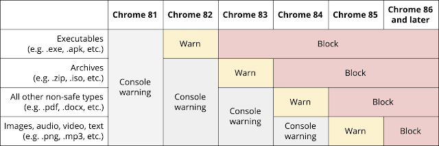 mix_dl_table