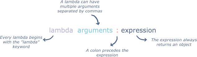 python lambada function